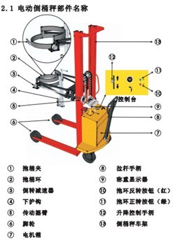 全電動電子倒桶秤
